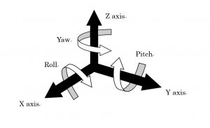 6 Degrees of Body Movement